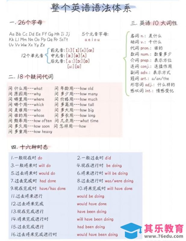 六年级下英语语法体系精简版-985文库