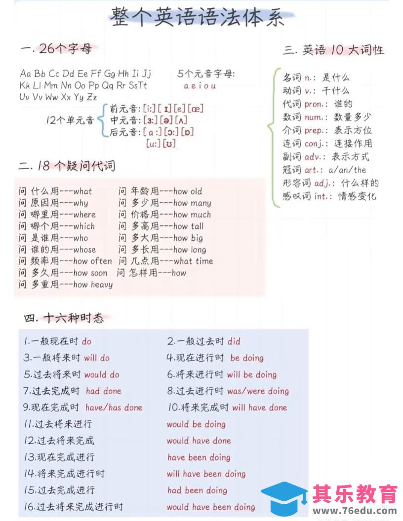 六年级下英语语法体系精简版-985文库