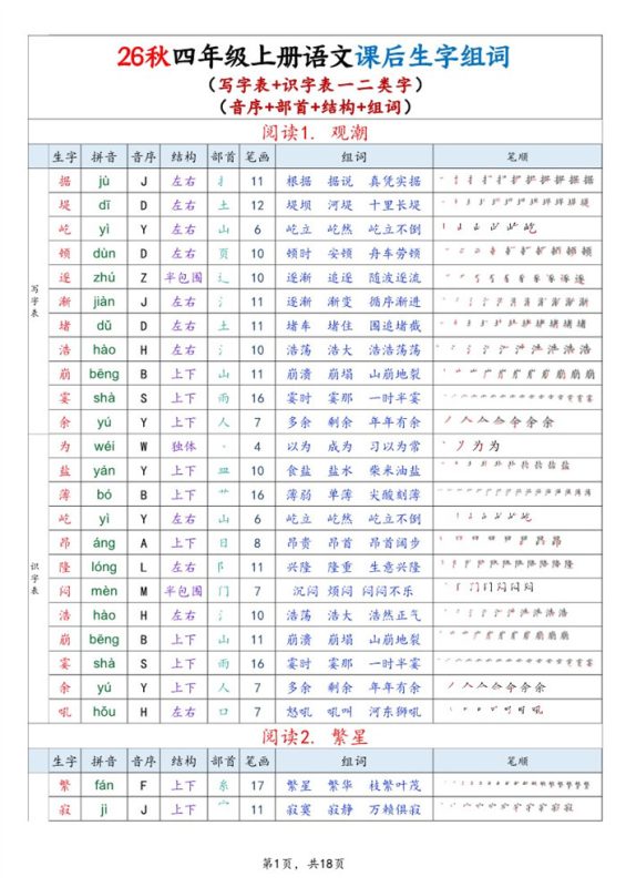 【18页完整版】26秋四上语文生字组词课贴(写字表+识字表)18页.pdf-985文库