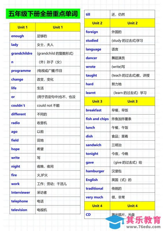 五年级下英语重点单词句子音标《人教版》-985文库