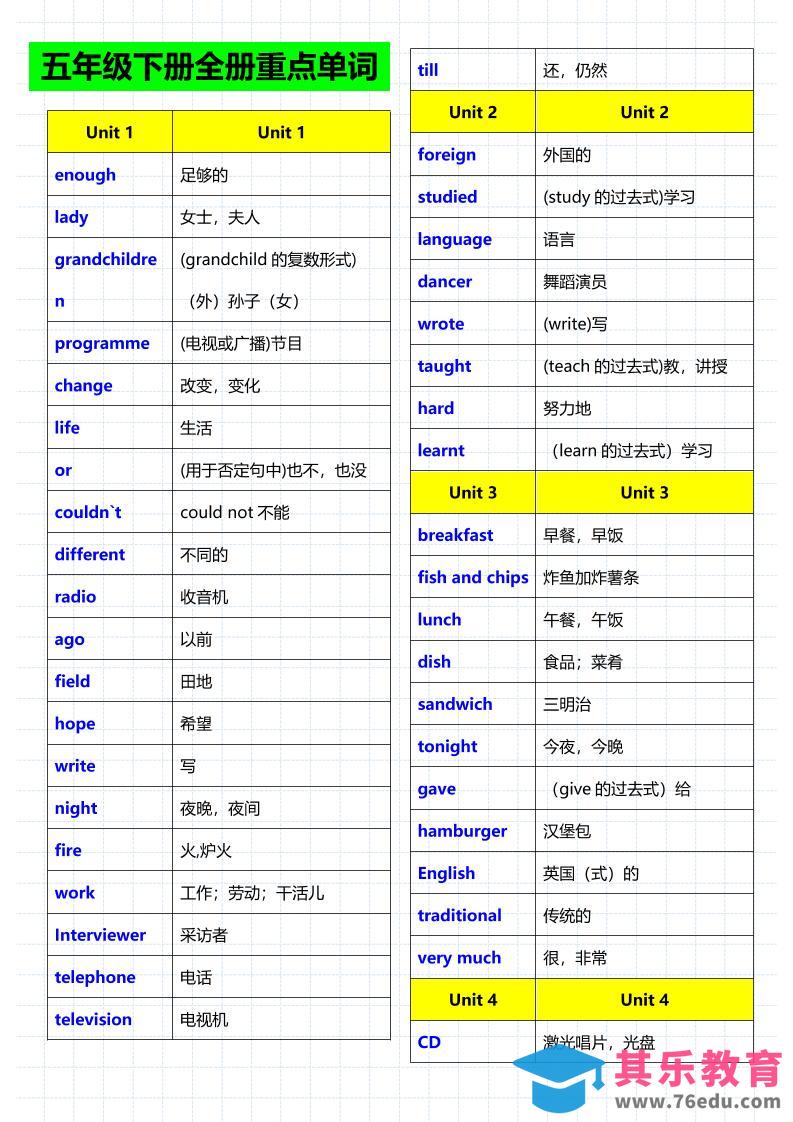 五年级下英语重点单词句子音标《人教版》-985文库