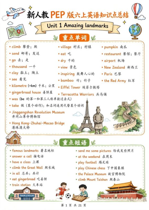 【21页高彩版】26秋新人教PEP版六上英语知识点总结.pdf-985文库