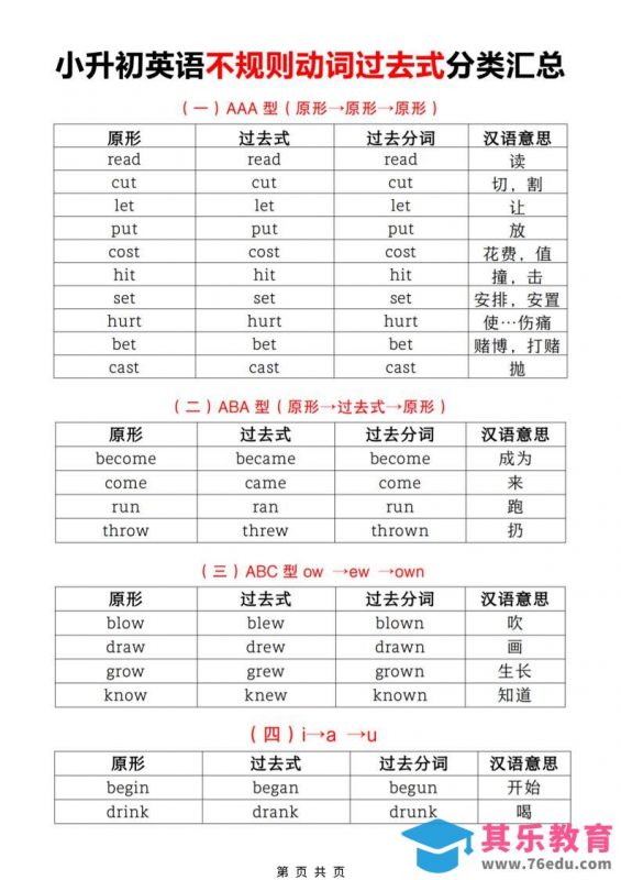 六年级下英语小升初【不规则动词过去式分类汇总】-985文库
