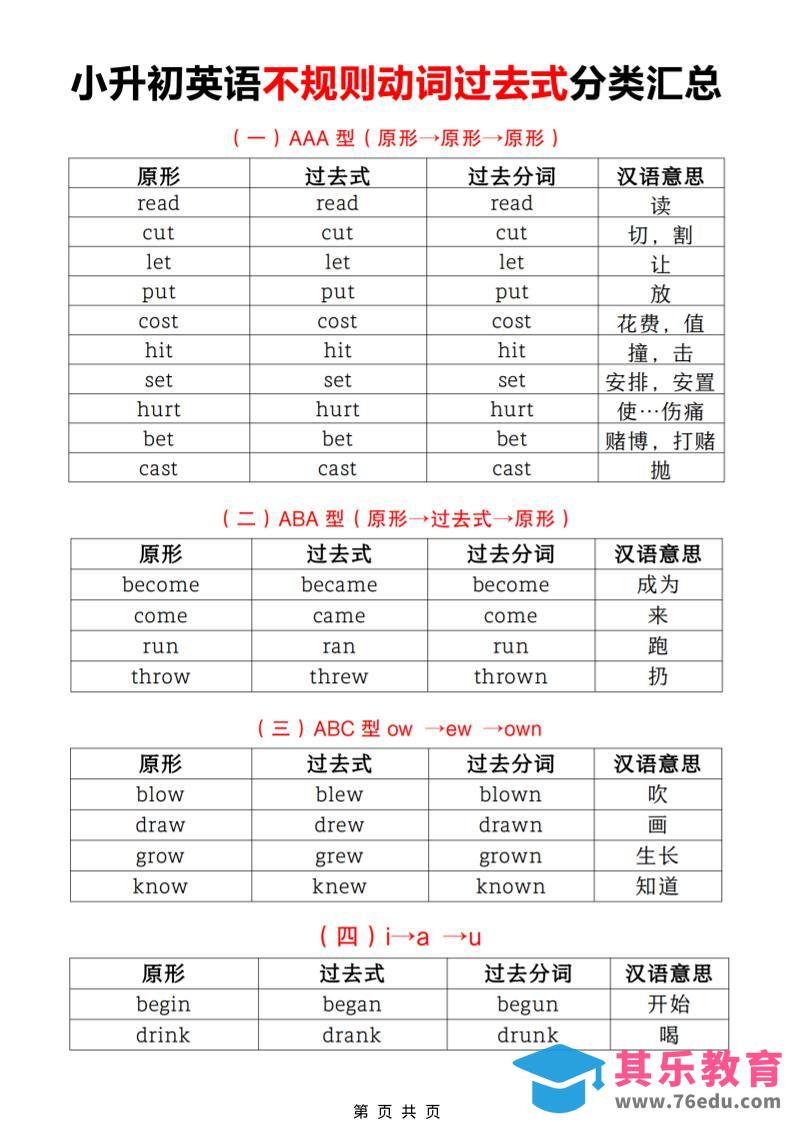 六年级下英语小升初【不规则动词过去式分类汇总】-985文库
