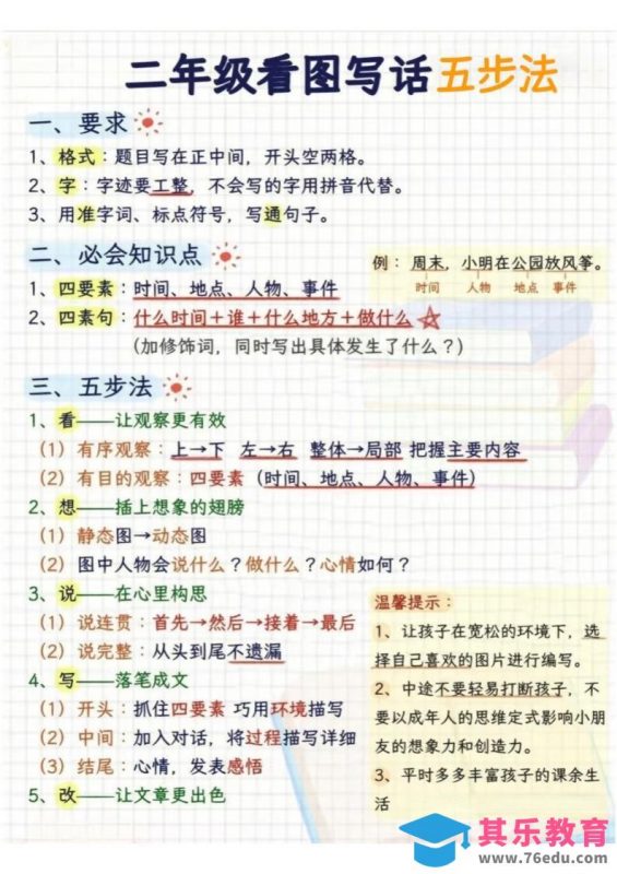 二年级下语文看图写话五步法-985文库