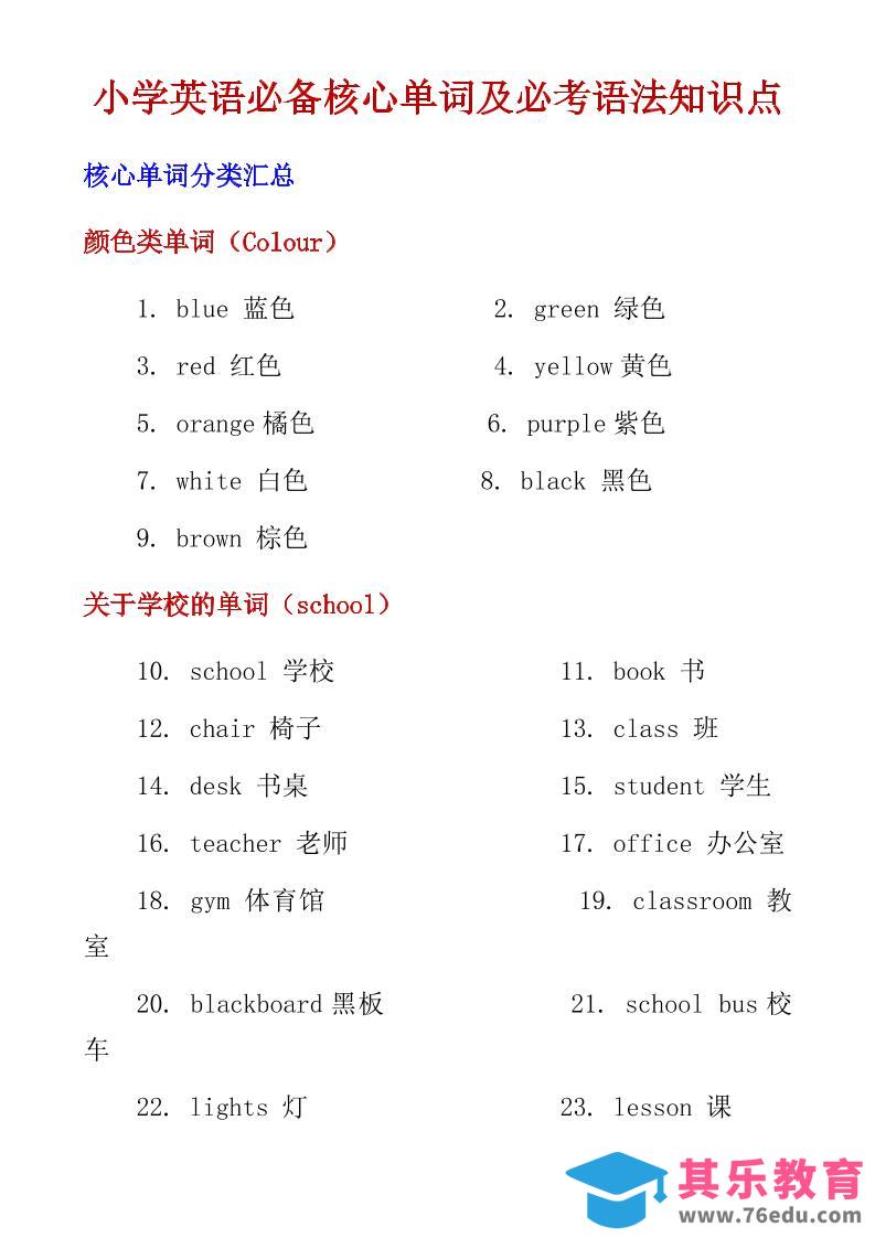 六年级下英语小学必备核心单词及必考语法知识点-985文库