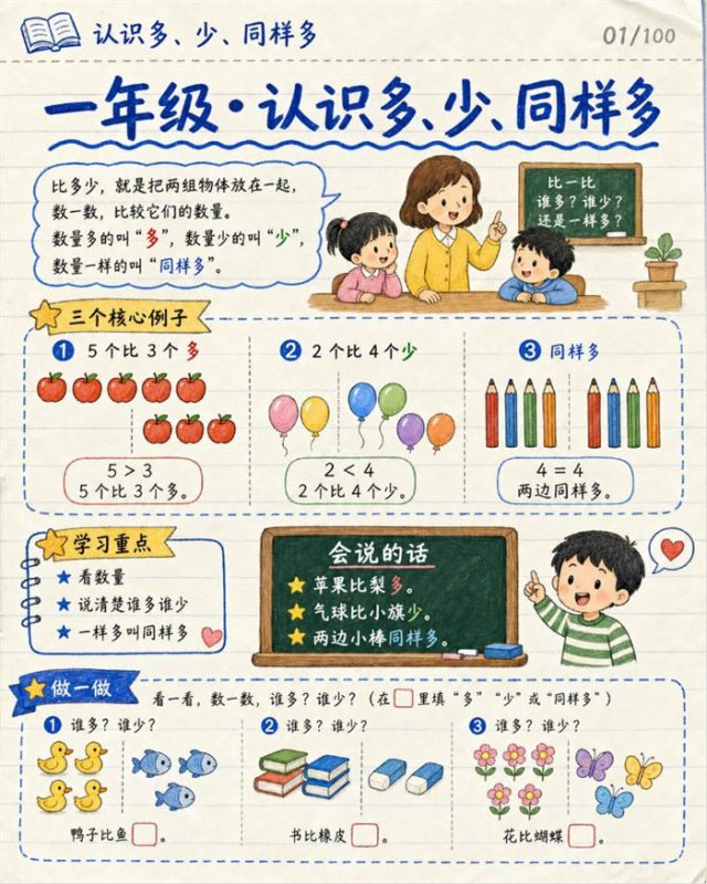 【10页高彩版】26秋一年级数学《比多少》课堂笔记.pdf-985文库