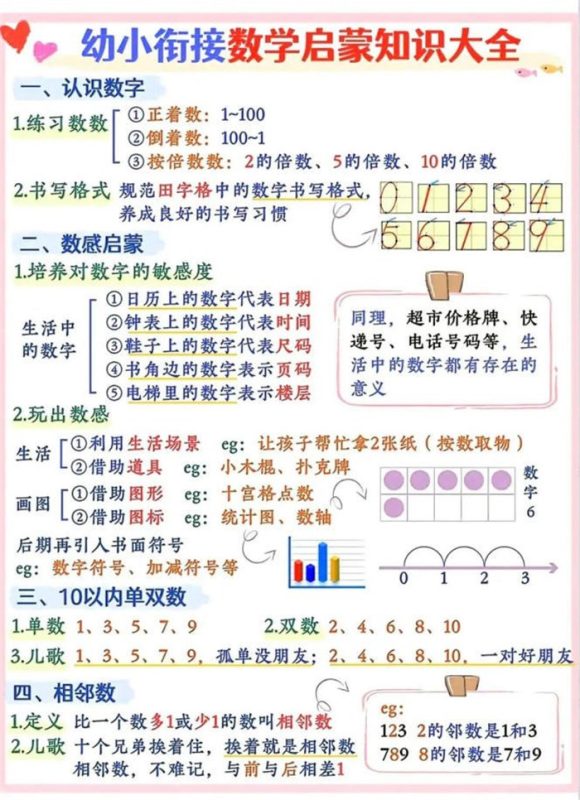 【8页高彩版】幼小衔接数学启蒙知识大全,建议收藏.pdf-985文库
