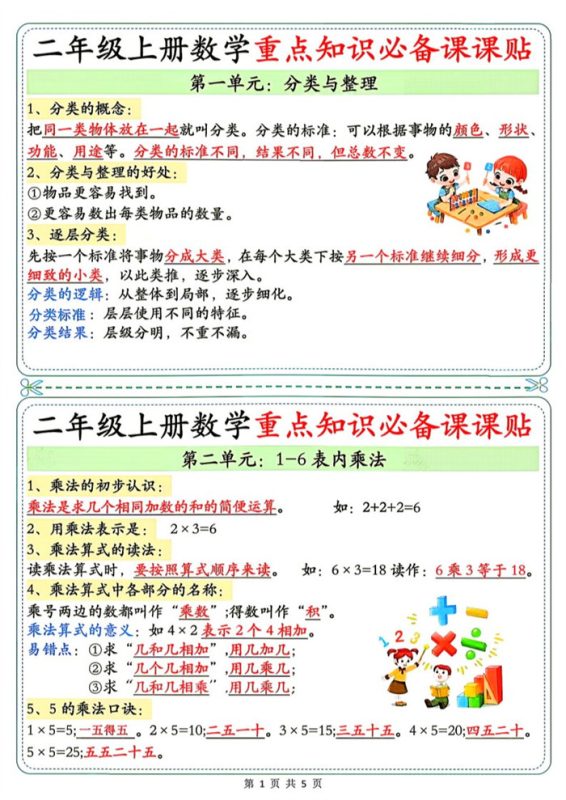 【5页完整版】26秋2年级数学上册《单元重点知识必备课课贴》人教(1).pdf-985文库