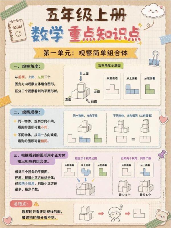 【6页高彩版】26秋别盲目刷题!五年级上册数学重点全都在这了.pdf-985文库