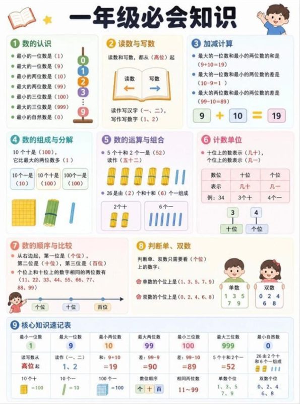 【6页高彩版】26秋小学一年级必会知识点.pdf-985文库