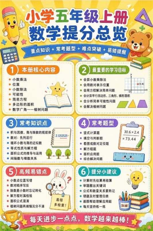 【10页高彩版】26秋小学数学五年级上核心知识点和学习方法.pdf-985文库