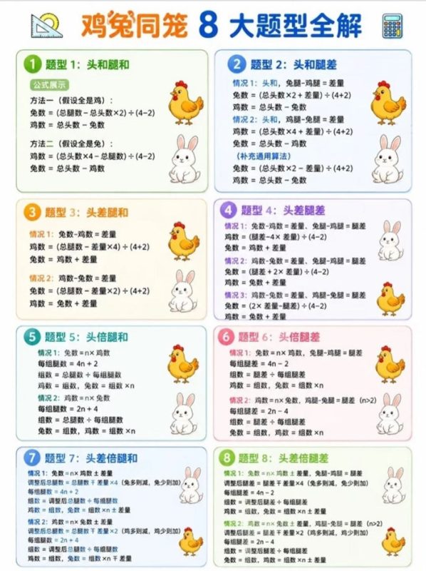 【4页完整版】26秋鸡兔同笼，一篇搞定！.pdf-985文库