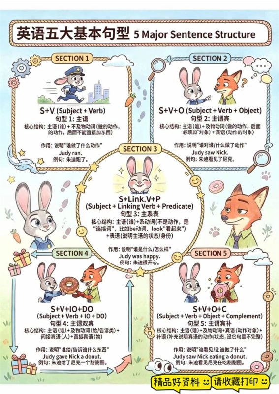 【9页高彩版】英语句型转换！.pdf-985文库