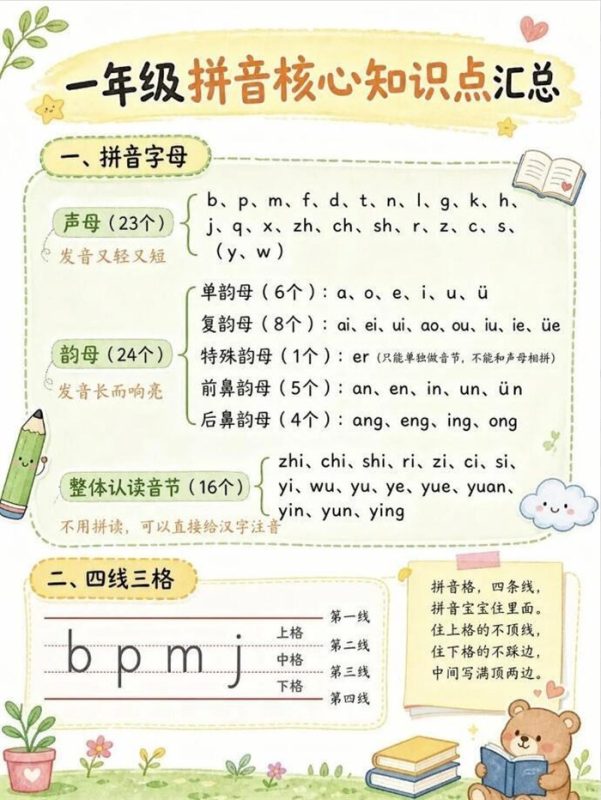 【5页高彩版】26秋一年级拼音｜核心知识点汇总.pdf-985文库