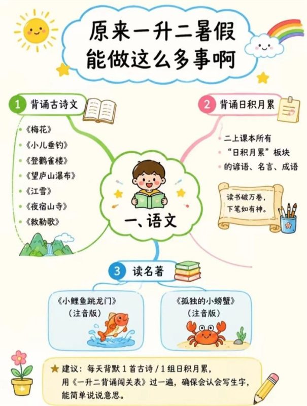 【5页完整版】26秋抄作业!一升二暑假终极规划,语数英全搞定.pdf-985文库