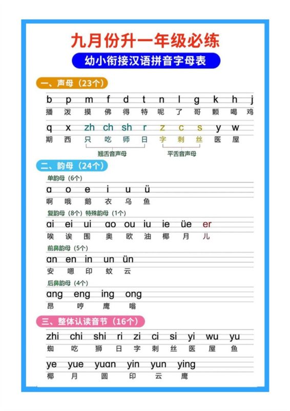 【5页完整版】26秋一年级上册语文暑假预习拼音知识.pdf-985文库
