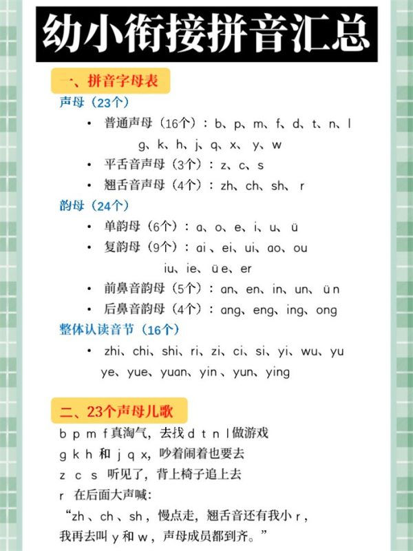 【7页完整版】拼音汇总.pdf-985文库