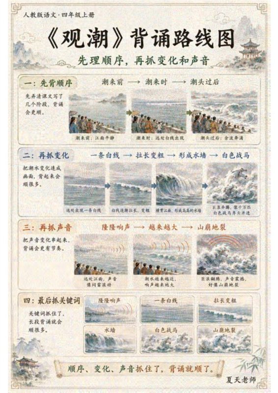 【高彩版32页】26秋四上课文学习导图A4打印版.pdf-985文库
