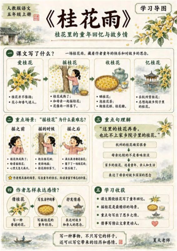 【高彩版31页】26秋五上语文学习导图（新增日积月累古诗）.pdf-985文库