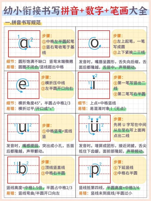 【7页完整版】幼小衔接书写拼音+数字+笔画大全（7页）.pdf-985文库