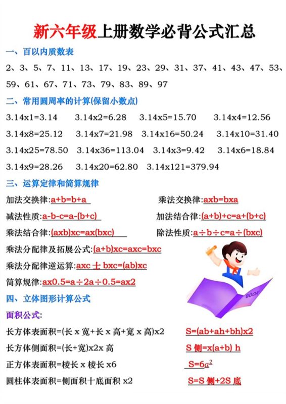 【5页完整版】26秋六年级数学上册预习必背公式梳理汇总(新).pdf-985文库