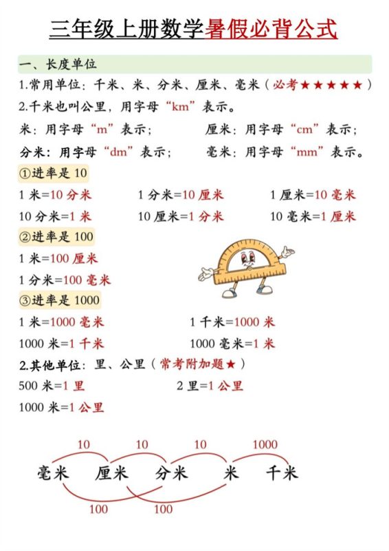 【6页完整版】26秋三（上）数学暑假必背公式《人教版》.pdf-985文库