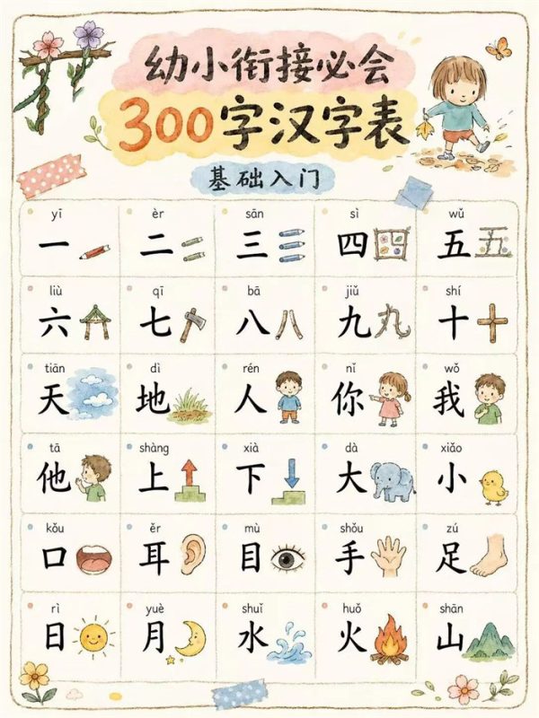【10页高彩版】幼小衔接阶段必认得300个汉字大全!.pdf-985文库