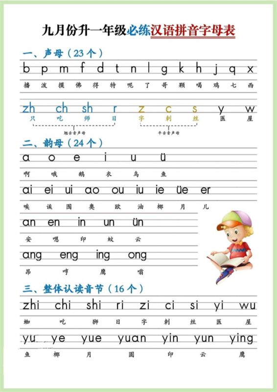 【5页完整版】九月份升一年级必练汉语拼音-.pdf-985文库