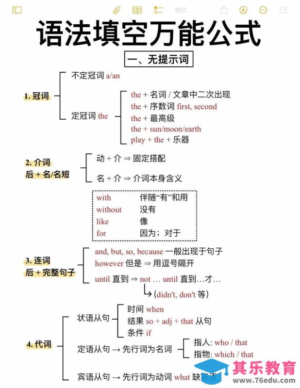 六年级下英语语法填空万能公式-985文库