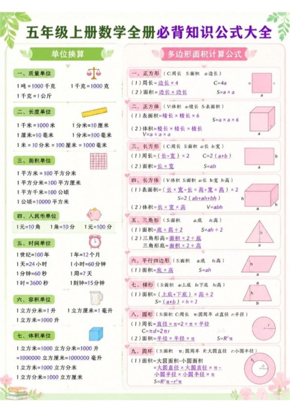 【8页完整版】26秋五上数学必背公式大全.pdf-985文库
