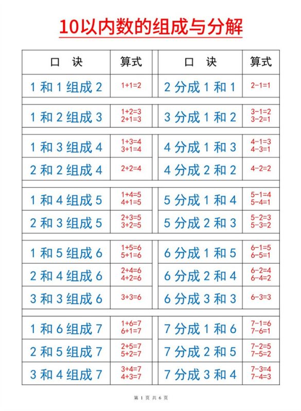 【6页完整版】26秋幼小衔接10以内数的组成与分解.pdf-985文库