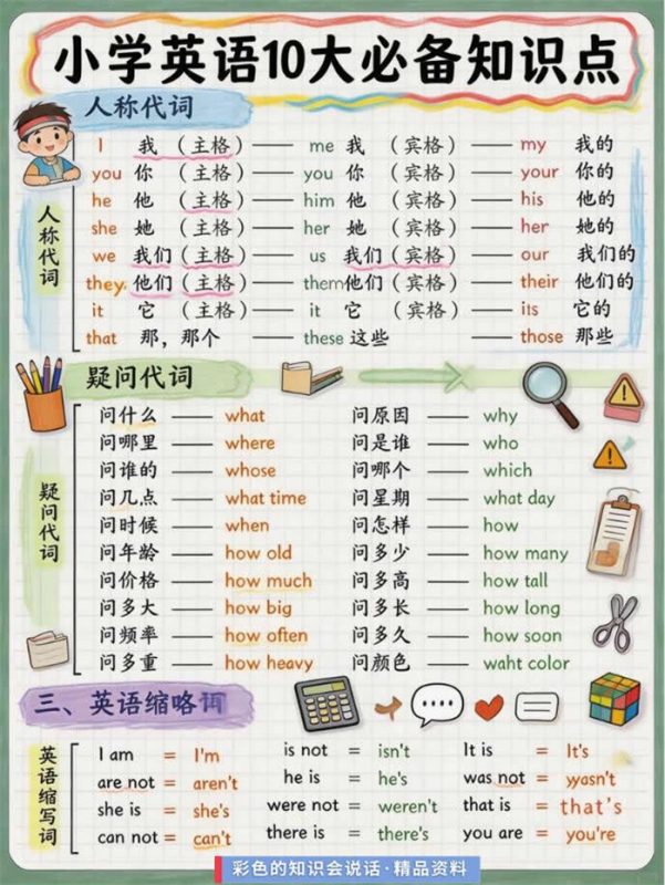 【9页高彩版】26秋家长必藏小学英语语法.pdf-985文库