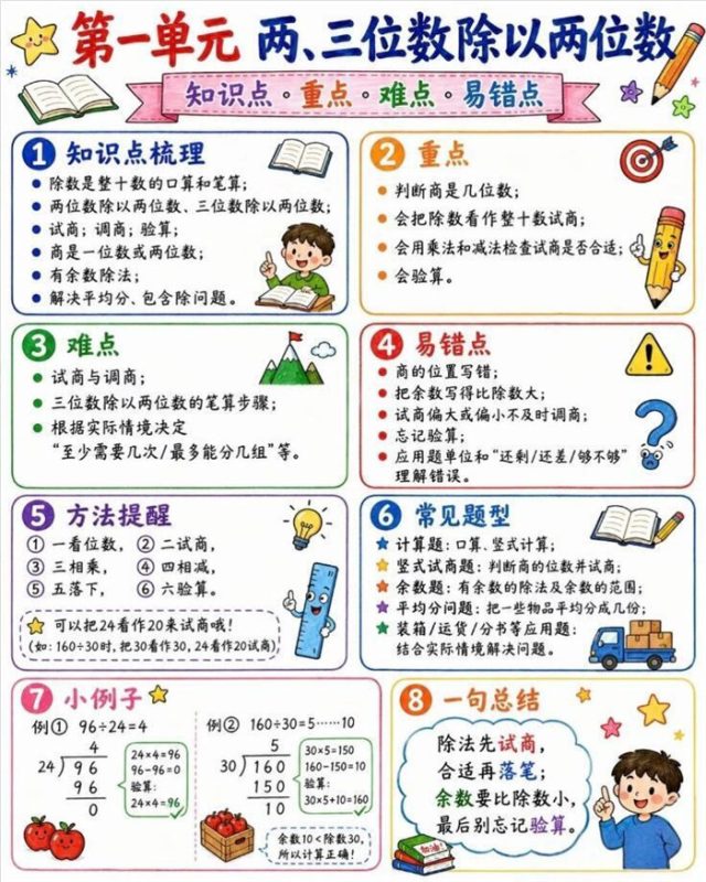 【6页高彩版】26秋四年级数学上册必会知识点.pdf-985文库
