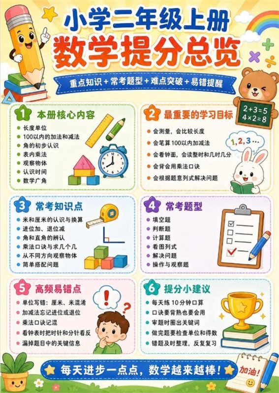 【10页高彩版】26秋小学数学二年级上册知识点总结和学习技巧.pdf-985文库