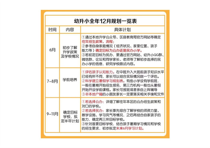 【8页完整版】幼小衔接全年规划表.pdf-985文库