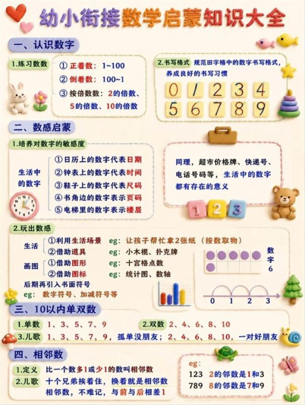【4页高彩版】幼小衔接数学篇｜这4页就够了.pdf-985文库
