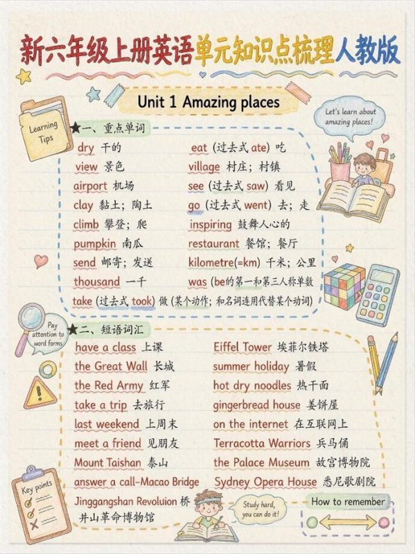 【12页高彩版】26秋六年级上册英语知识点|人教版手绘单元笔记.pdf-985文库