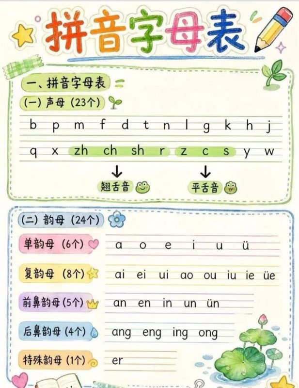 【8页完整版】26秋学前刚需!幼小衔接拼音+300 高频识字汇总.pdf-985文库