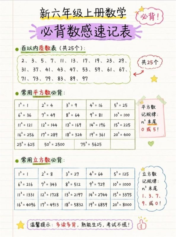 【8页完整版】26秋暑期赢在起点！六上数学35个必背公式汇总.pdf-985文库