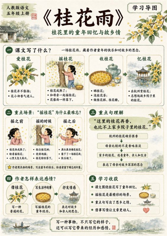 【高彩版34页】26秋五上语文学习导图.pdf-985文库