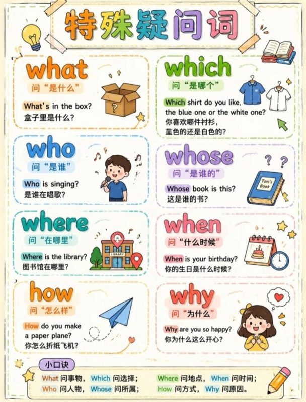 【5页完整版】26秋小学特殊疑问词家族图鉴.pdf-985文库