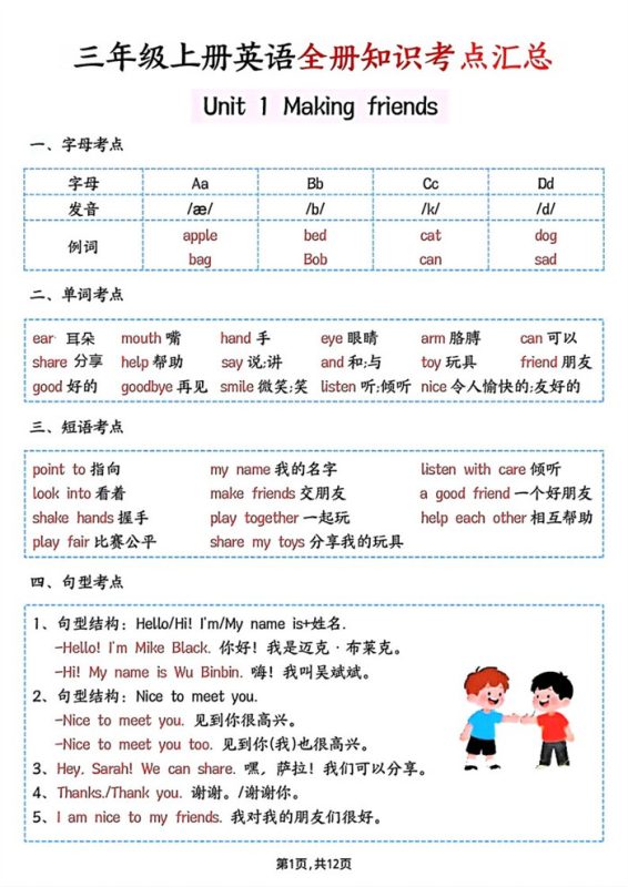 【12页完整版】26秋三年级上册英语暑假预习知识点汇总《人教版PEP》.pdf-985文库