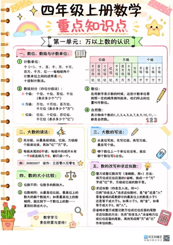 【6页高彩版】26秋四年级上册数学重要知识点.pdf-985文库