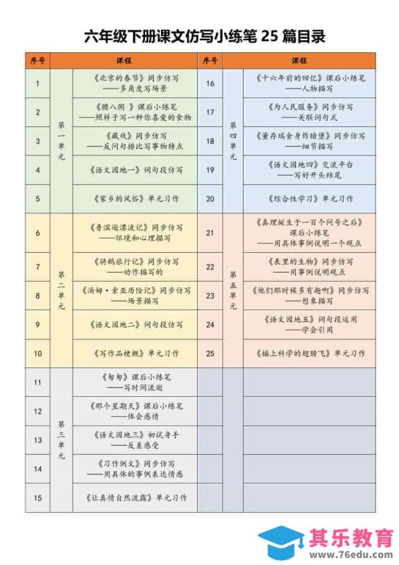 六年级下语文课文仿写小练笔-985文库