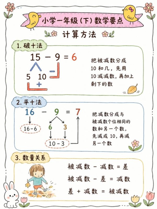 【8页高彩版】小学数学一年级下学期归纳整理！.pdf-985文库