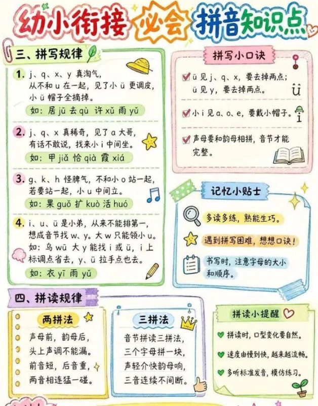 【3页高彩版】语文学科的基础,拼音知识点.pdf-985文库