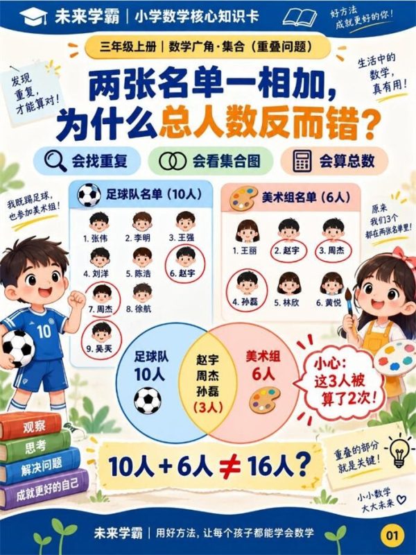 【8页高彩版】26秋三上集合重叠题，一组理清.pdf-985文库