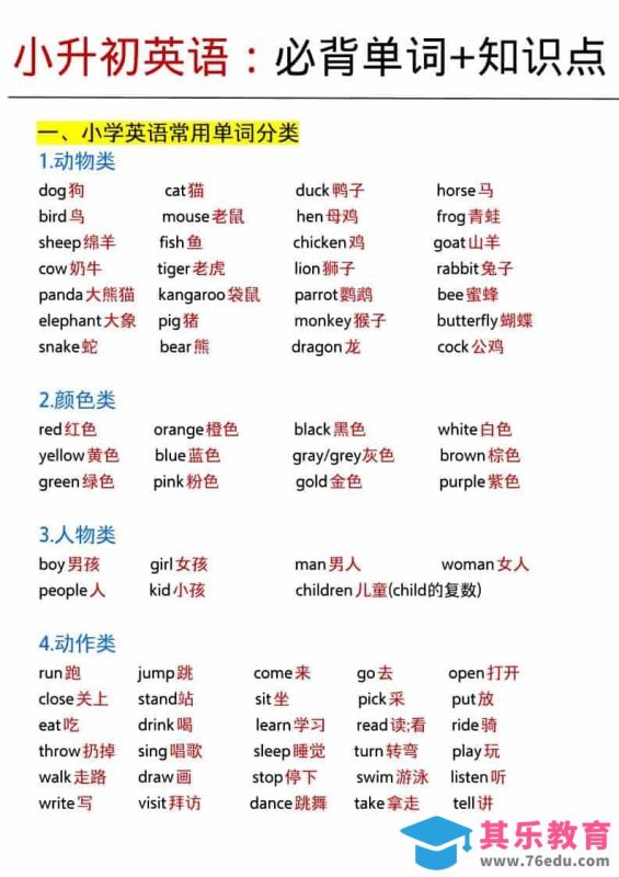 六年级下英语小升初必背单词+知识点-985文库