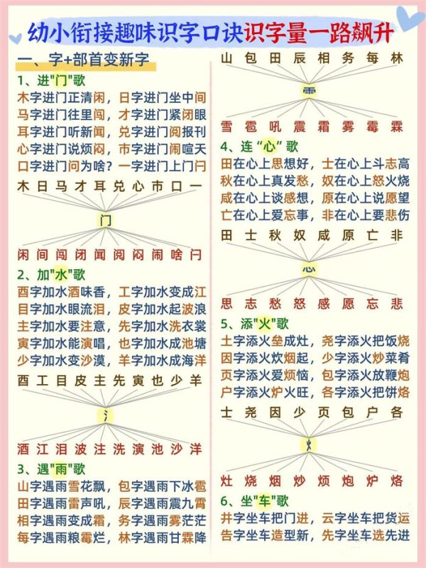 【4页高清版】幼小衔接语文 趣味识字口诀.pdf-985文库